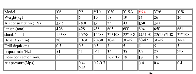 HAND HAMMER Y24 2 222.00