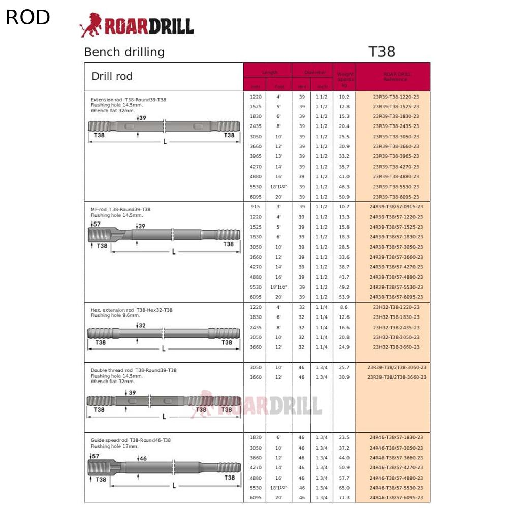 [1204-23R39-T38_57-1500-23-CL (HEX CONICA 1600)] ROD (BARRA) HEX 22 12º L: 1600 (22/108)